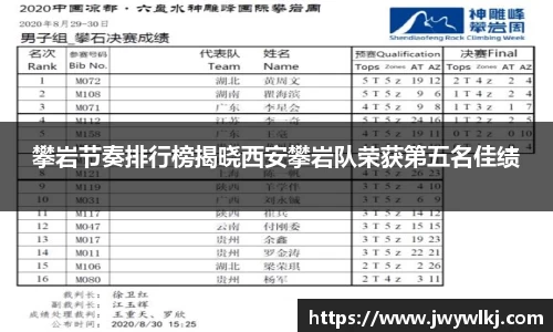 攀岩节奏排行榜揭晓西安攀岩队荣获第五名佳绩